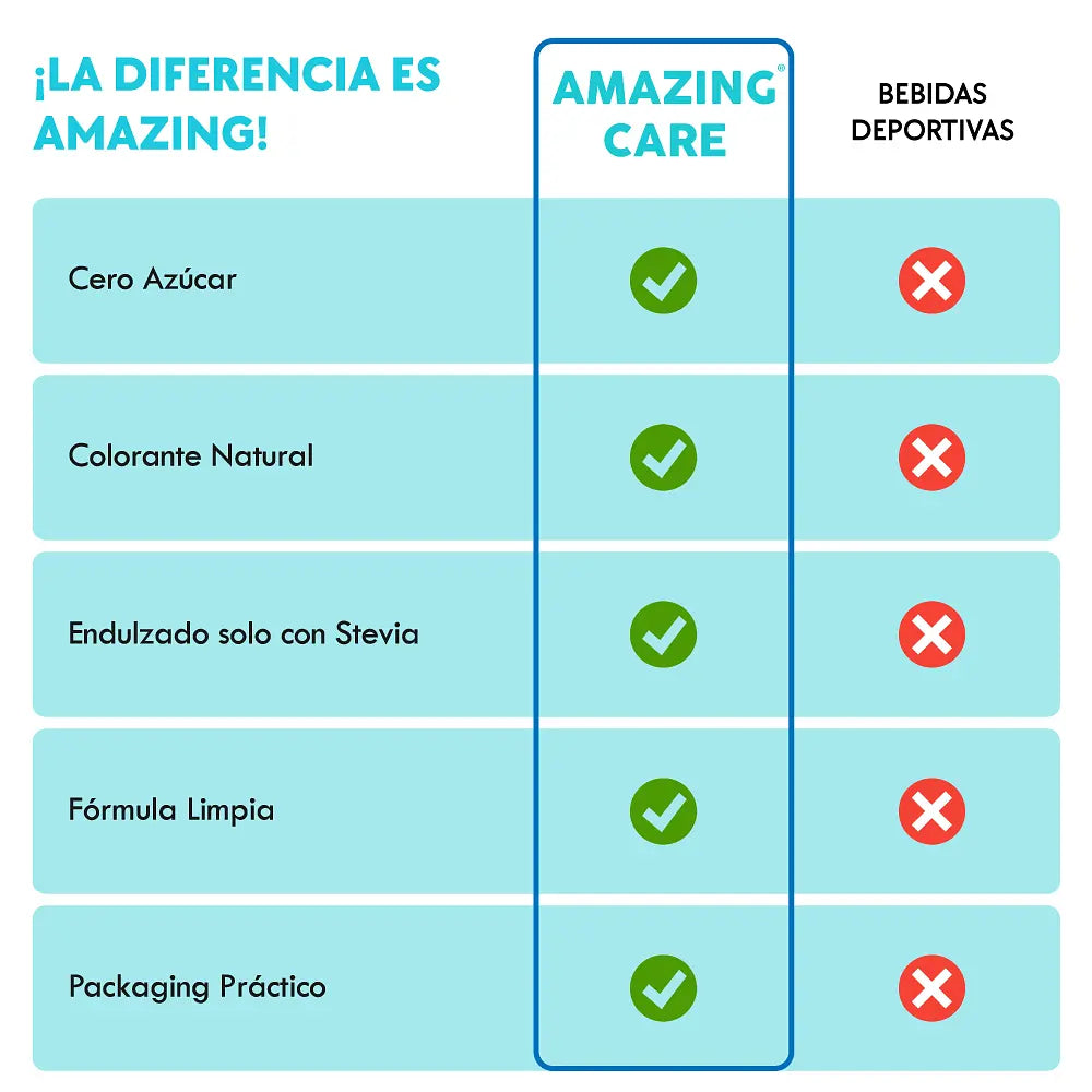 6 Cajas Electrolitos 12 Sticks Naranja (72 sticks)