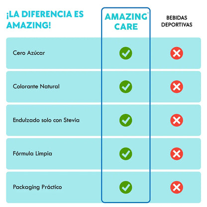 6 Cajas Electrolitos 12 Sticks Naranja (72 sticks)