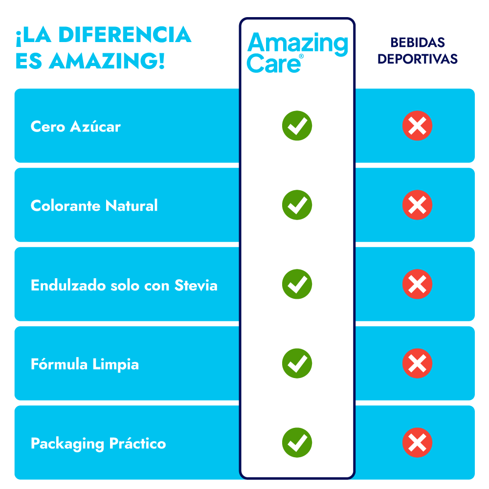 6 Cajas Electrolitos 12 Sticks Piña (72 sticks)