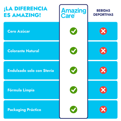 6 Cajas Electrolitos 12 Sticks Piña (72 sticks)